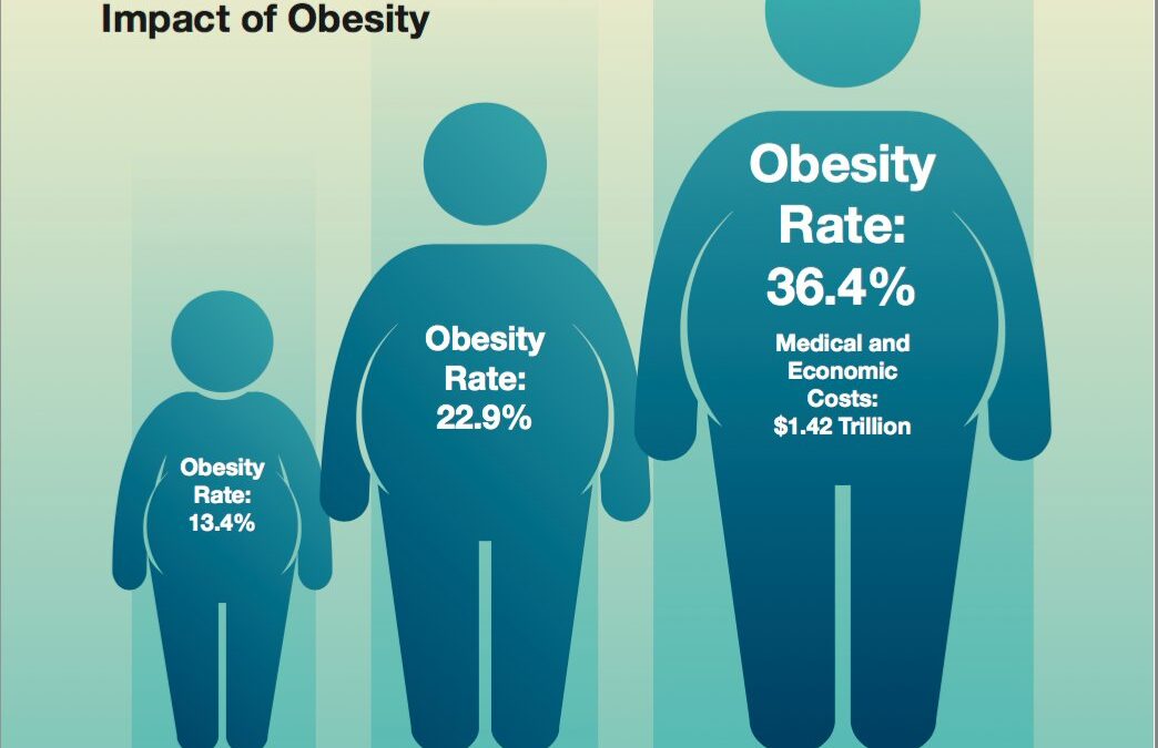 The Impact of AMA’s New Classification on Obesity: How It Affects Your Bottom Line